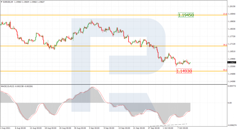 Fibonacci Retracements Analysis 12.10.2021 EURUSD_H4