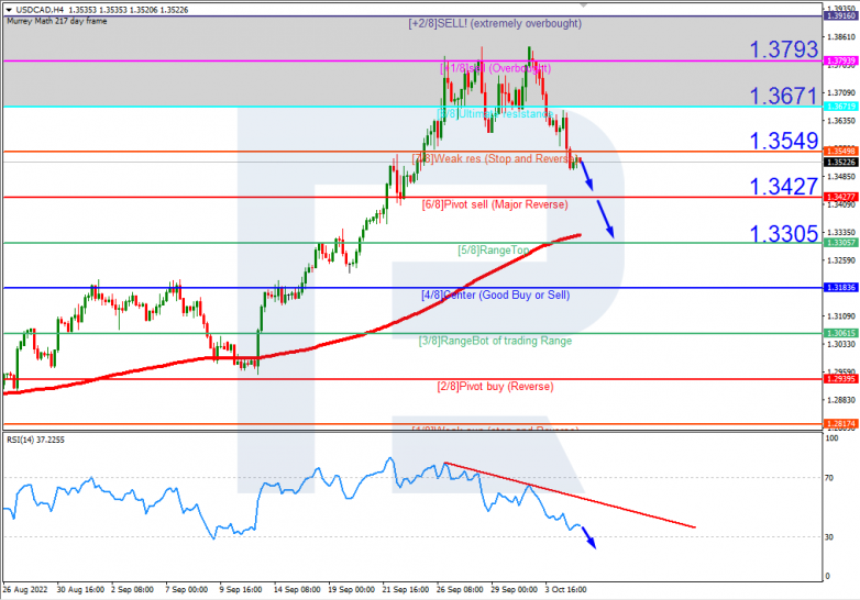 USDCAD_H4