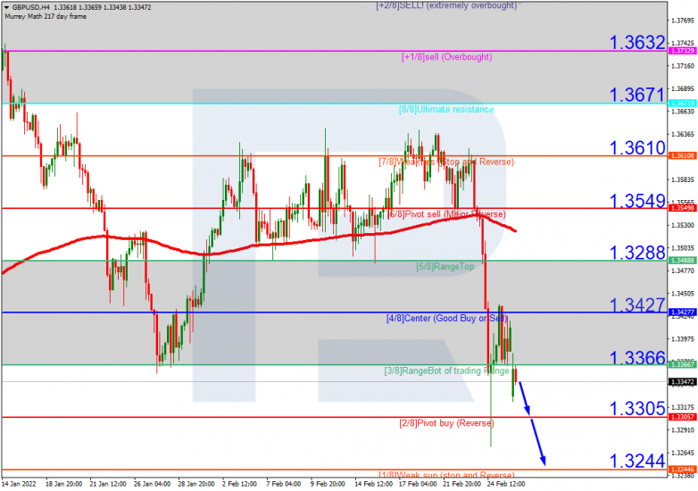 GBPUSD_H4