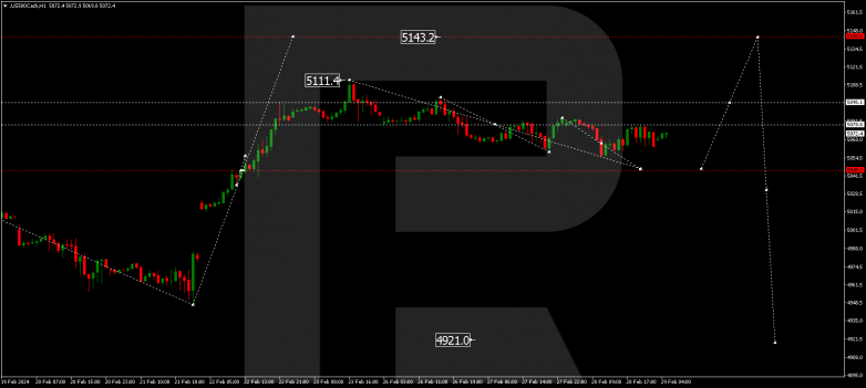 Technical Analysis & Forecast 29.02.2024 S&P 500
