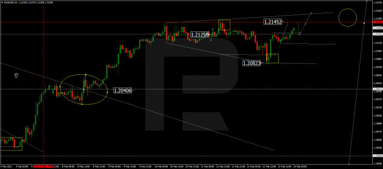 EURUSD