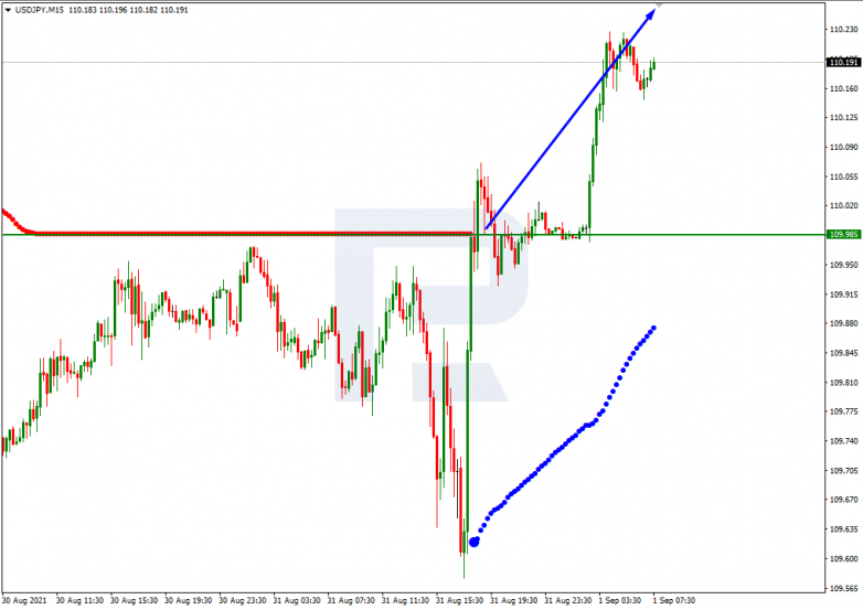 USDJPY_M15