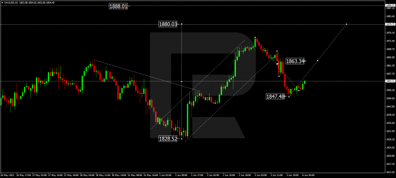 Forex Technical Analysis & Forecast 06.06.2022 GOLD