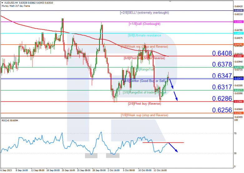 Murrey Math Lines 17.10.2023 AUDUSD