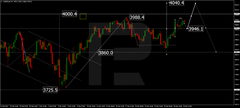 Forex Technical Analysis & Forecast 30.03.2021 S&P 500