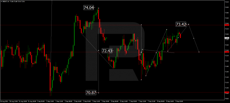 Forex Technical Analysis & Forecast 09.09.2021 BRENT