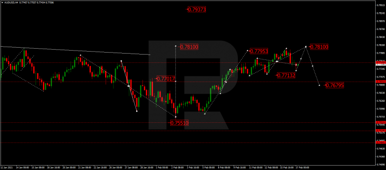 AUDUSD