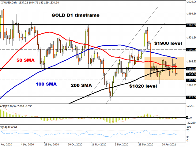 Cyclical recovery here we come