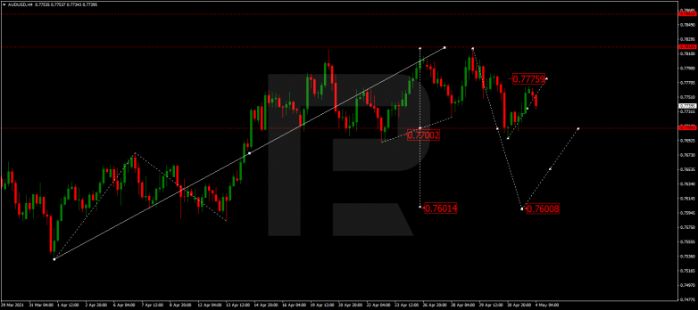 AUDUSD