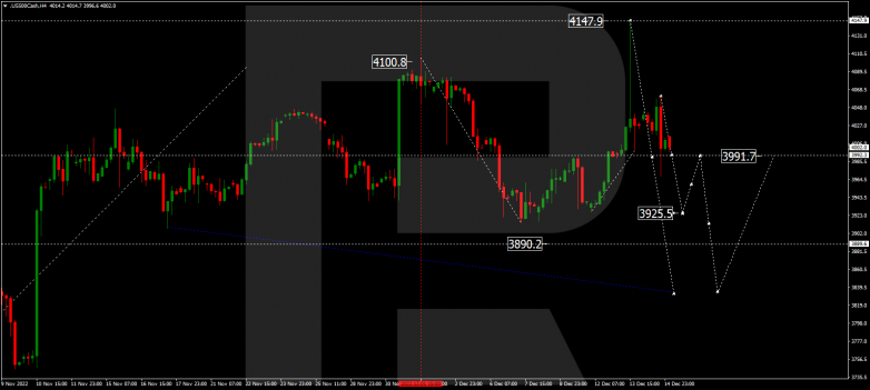 Forex Technical Analysis & Forecast 15.12.2022 S&P 500