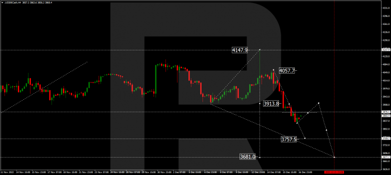 Forex Technical Analysis & Forecast 19.12.2022 S&P 500