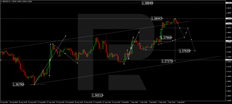 Forex Technical Analysis & Forecast 03.09.2021 GBPUSD