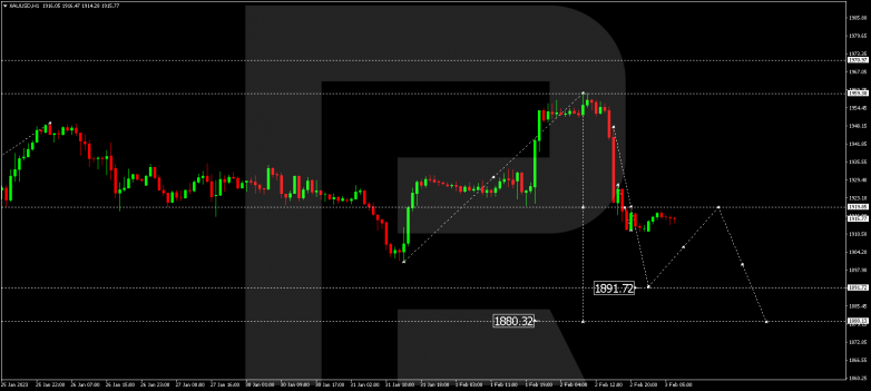 Forex Technical Analysis & Forecast 03.02.2023 GOLD