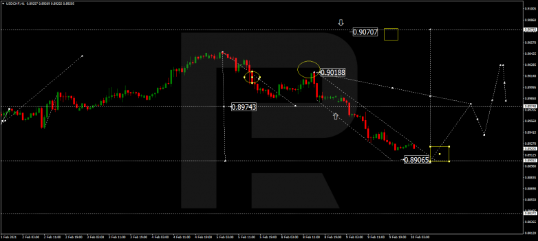 USDCHF