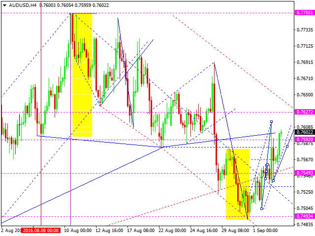 AUDUSD