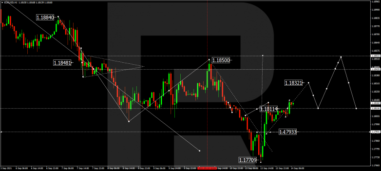 Forex Technical Analysis & Forecast 14.09.2021 EURUSD