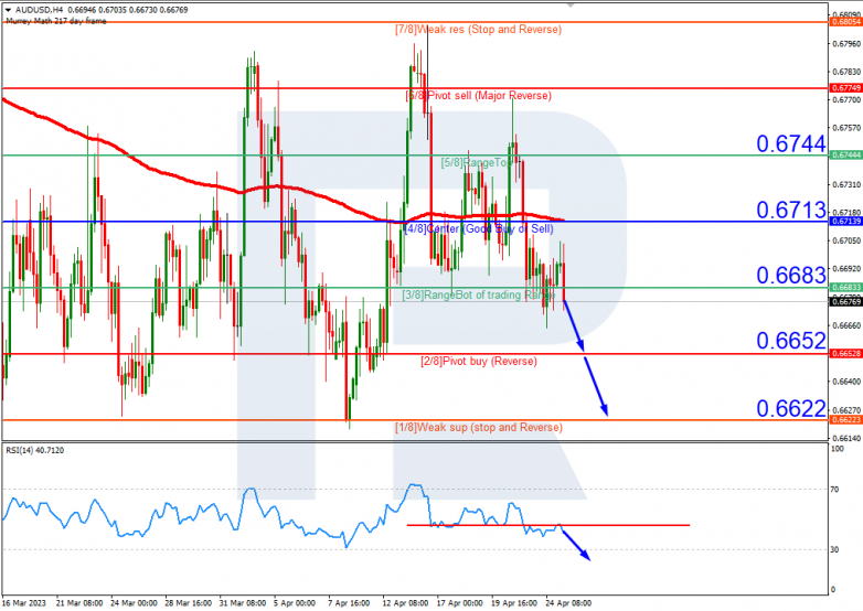 AUDUSD_H4