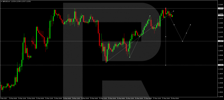 GBPUSD