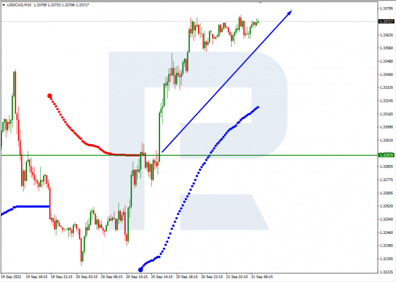 USDCAD_M15