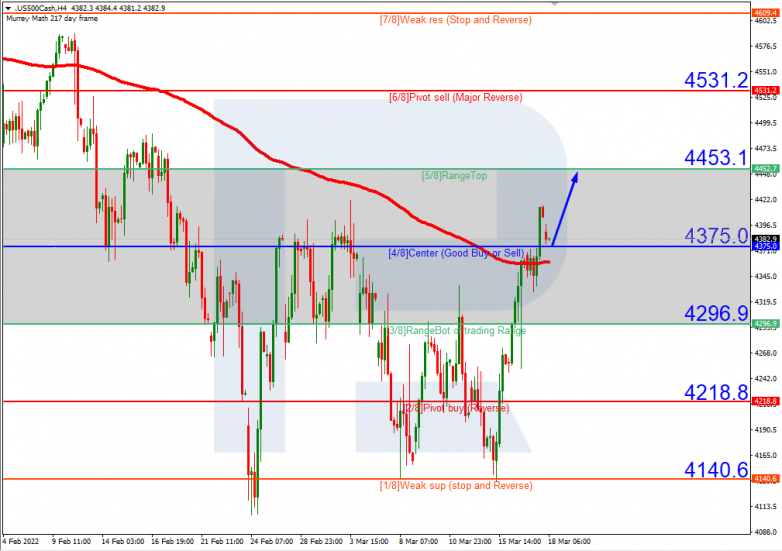 S&P 500_H4