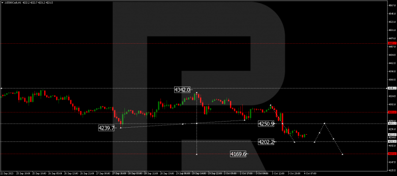 Technical Analysis & Forecast 04.10.2023 S&P 500