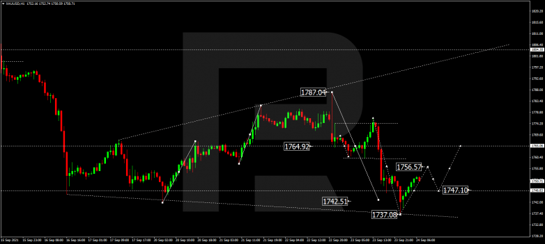 Forex Technical Analysis & Forecast 24.09.2021 GOLD