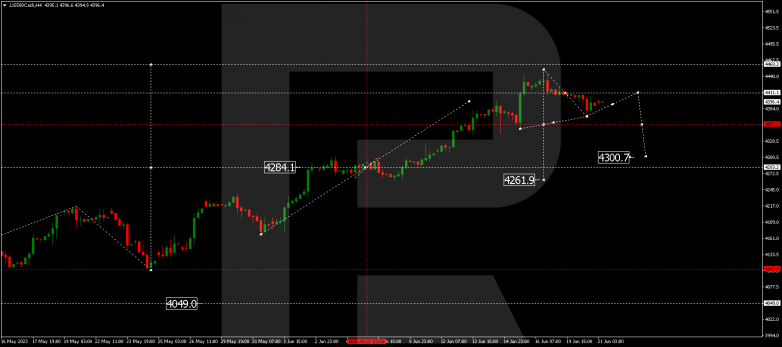 Technical Analysis & Forecast 21.06.2023 S&P 500