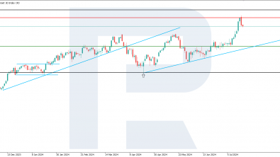 US 30: after reaching new all-time high, index is likely to correct