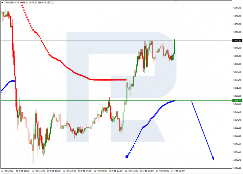 USDCAD_M15
