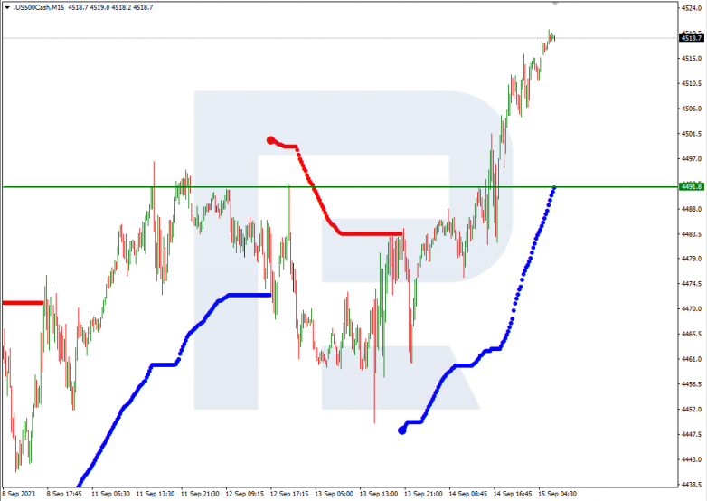 Murrey Math Lines 15.09.2023 S&P500_M15