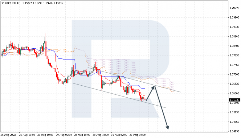 Ichimoku Cloud Analysis 01.09.2022 GBPUSD