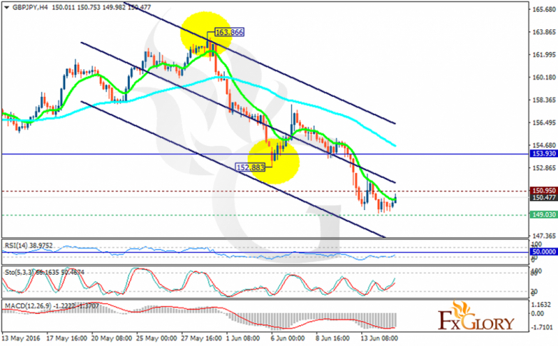 gbpjpy