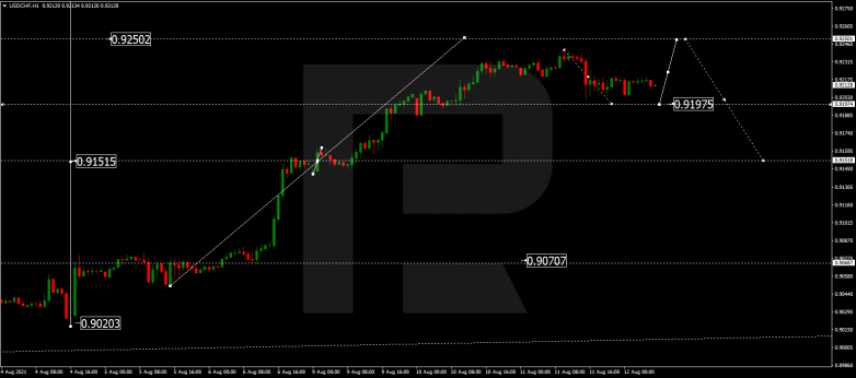 Forex Technical Analysis & Forecast for 12.08.2021 USDCHF