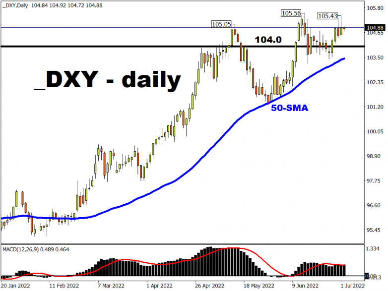 This Week: AUDUSD may fall as RBA hike, US NFP, FOMC minutes await