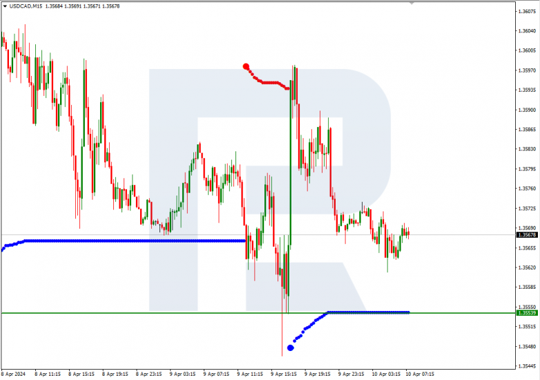 Murrey Math Lines 10.04.2024 USDCAD