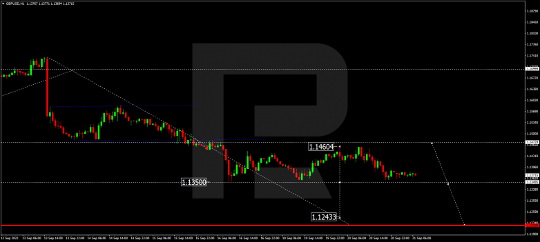 GBPUSD