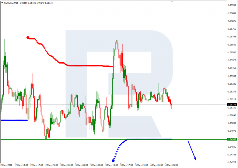 EURUSD_M15