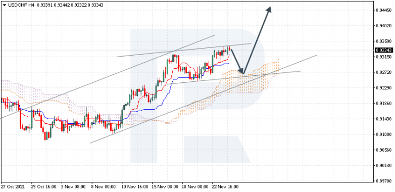 USDCHF