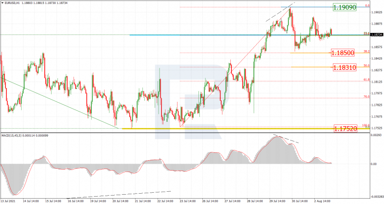 EURUSD_H1