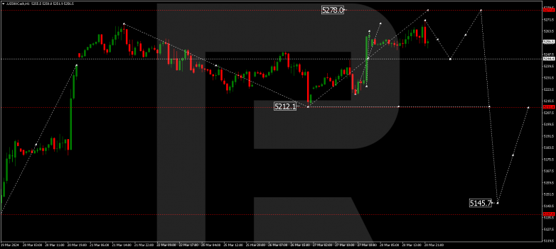 Technical Analysis & Forecast 29.03.2024 S&P 500