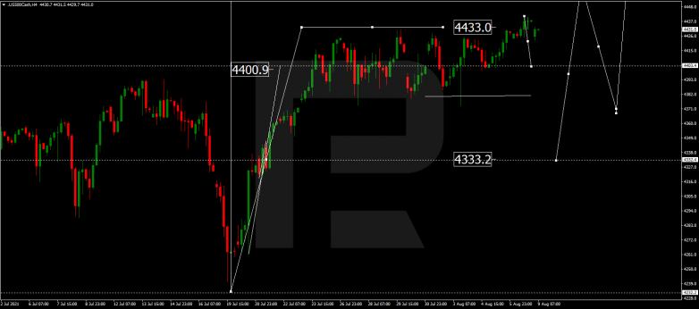 S&P 500