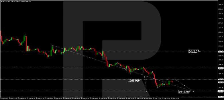 Technical Analysis & Forecast 19.05.2023 GOLD