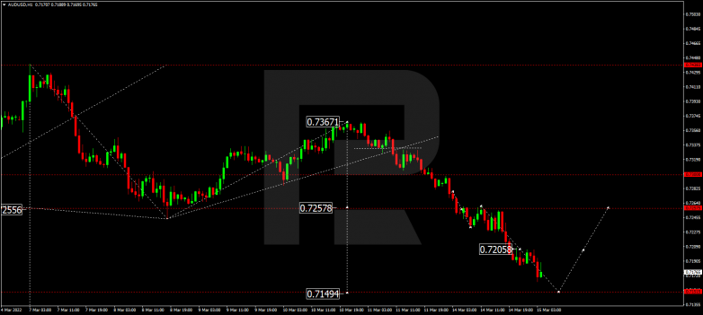 AUDUSD