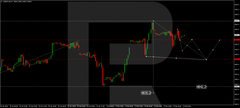 Technical Analysis & Forecast 06.02.2024 S&P 500