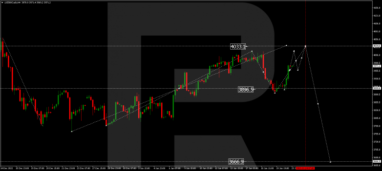 Forex Technical Analysis & Forecast 23.01.2023 S&P 500