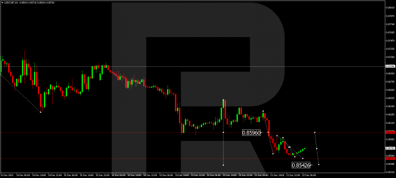 Technical Analysis & Forecast 22.12.2023 USDCHF