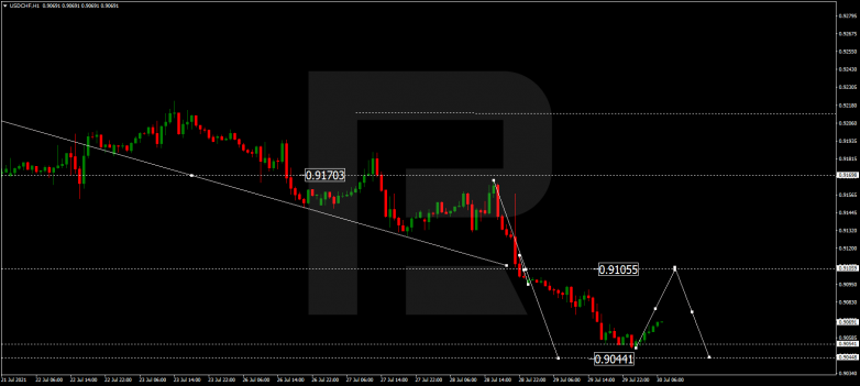 USDCHF