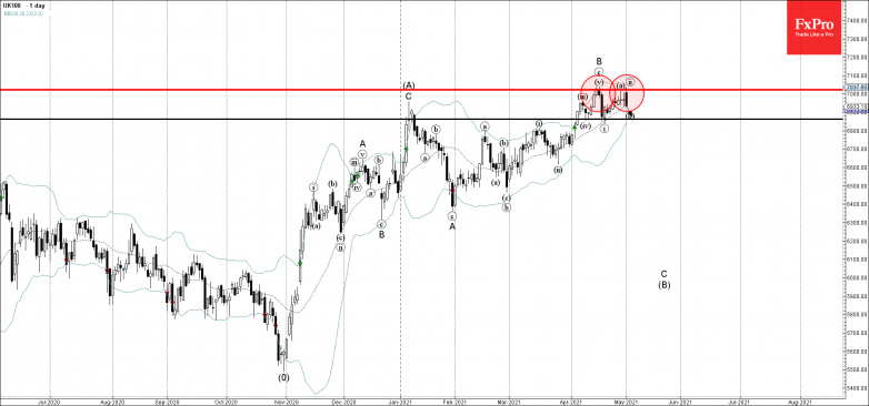 FTSE 100 Wave Analysis 4 May, 2021