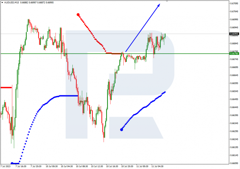 Murrey Math Lines 11.07.2023 AUDUSD_M15