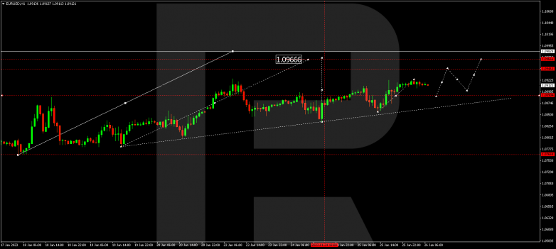 EURUSD